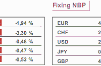 Stopa bezrobocia w Polsce wzrosła do 10,8%