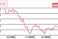 Stopy procentowe - dziś decyzja SNB
