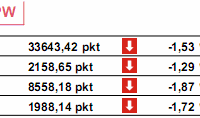 Stopy procentowe obniżone przez banki