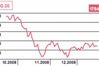 Stopy procentowe w Japonii w dół do 0,1%