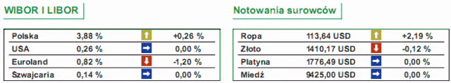 Sytuacja w Libii hamuje zapędy byków