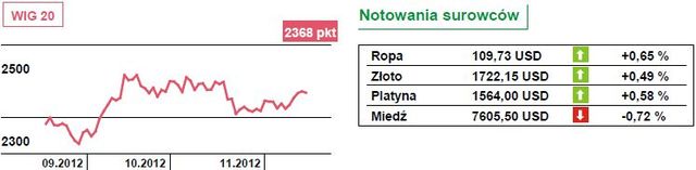 Szansa na odbicie na giełdach europejskich