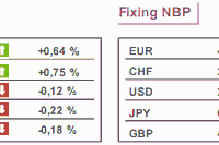 Tydzień: ECB i wyniki spółek