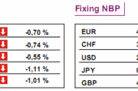 USA: Fed jest w stanie, ale nie jest gotów