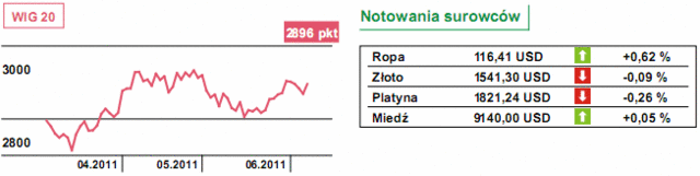 USA: Fed radzi wziąć na uspokojenie