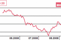 USA: Fed zostawi stopy procentowe?