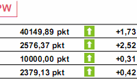 USA: PKB wzrósł w II kwartale o 3,3%