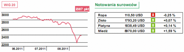 USA: dziś liczba wniosków o zasiłek dla bezrobotnych