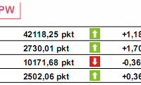 USA: indeks ISM wzrósł do 49,5 pkt.