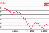 USA: indeks PMI na poziomie 38 pkt?