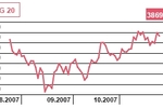 USA: jaka sprzedaż domów na rynku pierwotnym we wrześniu 2007?