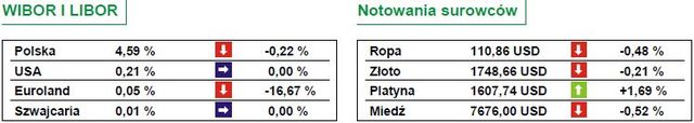 Umiarkowanie dobre nastroje na GPW