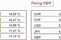 W Japonii produkcja przemysłowa wzrosła o 1,6%