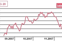 W październiku 2007 insiders sprzedali akcje za 280 mln PLN