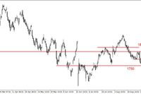 WIG20 - odbicie, DAX możliwy atak na 10740-10800 pkt.  