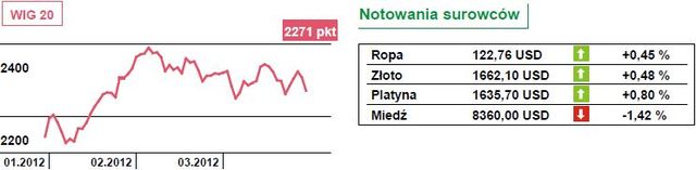 Wall Street nie poddaje się. Europa też powalczy?