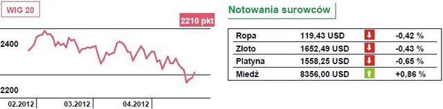 Wall Street znów w drodze do szczytu