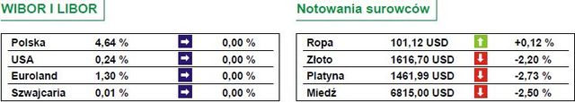 Wtorek pod znakiem spadków na giełdzie