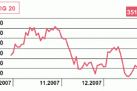 Wzrost PKB przekroczy 5 proc w 2008r.?