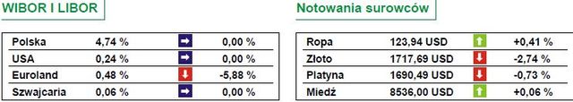 Wzrosty na giełdach europejskich