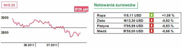 Zadłużenie USA - jest kompromisowy plan