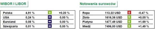 Zamieszanie wokół Grecji i EBC na razie nie straszy