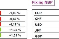 Zaostrzenie kryzysu w strefie euro