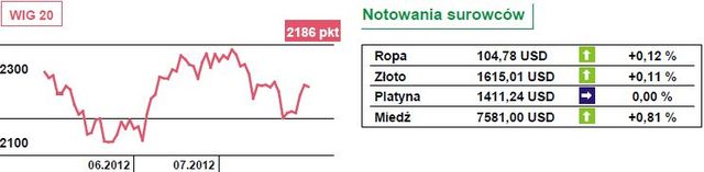 Zniżki na Wall Street