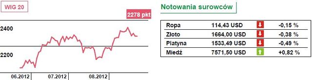 Zniżki na Wall Street