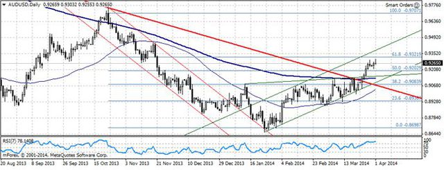 AUD/USD zmienny po posiedzeniu RBA i danych z Chin