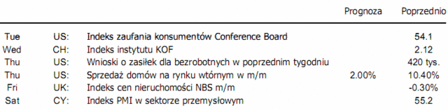 Agencja Fitch obniżyła rating kredytowy Portugalii