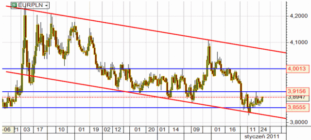 Agencja S&P obniżyła rating Japonii