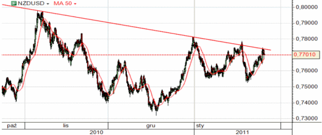 Agencja S&P obniżyła rating Japonii