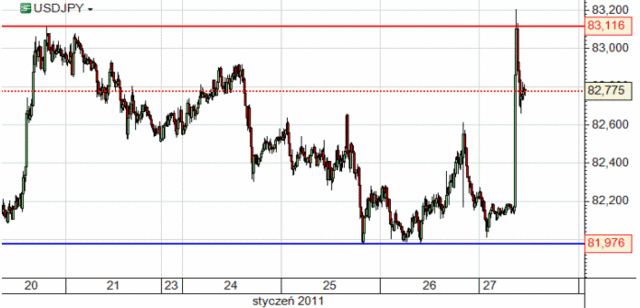 Agencja S&P obniżyła rating Japonii