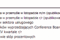 Amerykańska waluta - osłabienie mimo dobrych danych