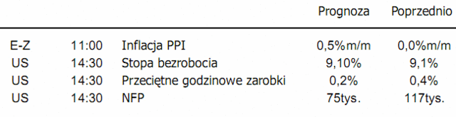 Amerykańska waluta - poprawa sentymentu