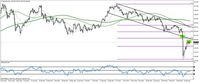 XAU/USD, interwał  dzienny