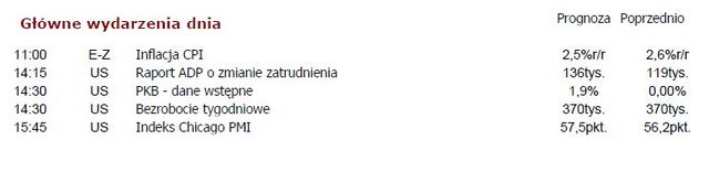 Awersja do ryzyka dominuje na rynkach światowych