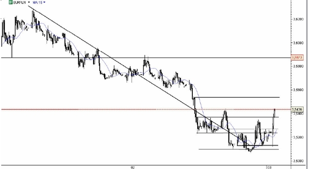 Awersja do ryzyka sprzyja JPY i CHF