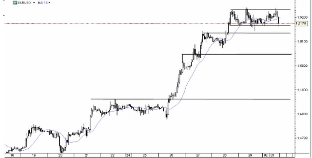 Awersja do ryzyka sprzyja JPY i CHF