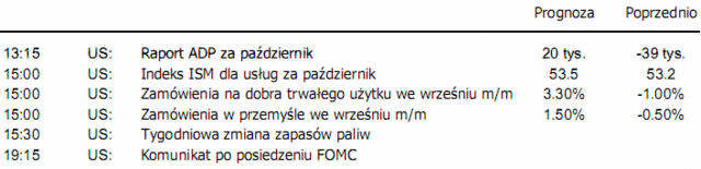 Bank Indii podniósł główną stopę procentową