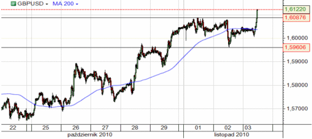 Bank Indii podniósł główną stopę procentową