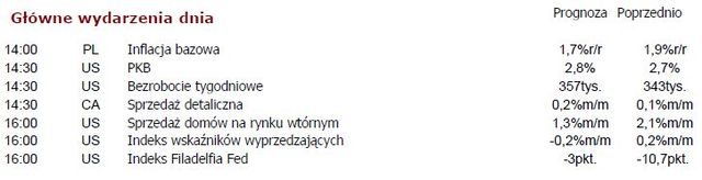 Bank Japonii spełnił oczekiwania rynku