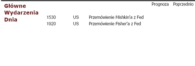 Bank Japonii zostawia stopy na poziomie 0,5 proc.