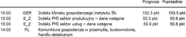 Banki amerykańskie w słabszej kondycji