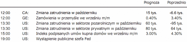 Banki centralne pozostawiły stopy procentowe bez zmian