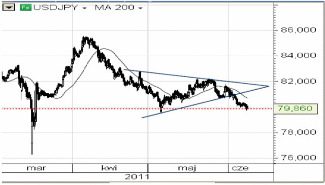 Ben Bernanke nie zwiastował QE3