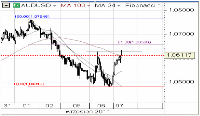 Bezprecedensowa decyzja SNB