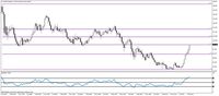 USD/JPY, interwał  miesięczny