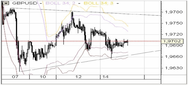 BoJ nie podniósł stóp